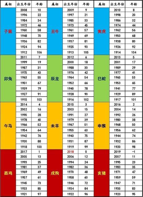 1999屬什麼|十二生肖年份對照表，十二生肖屬相查詢，十二屬相與年份對照表…